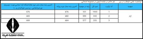 توضیحات نمونه کارنامه آزمون دکترا ۱۴۰۴